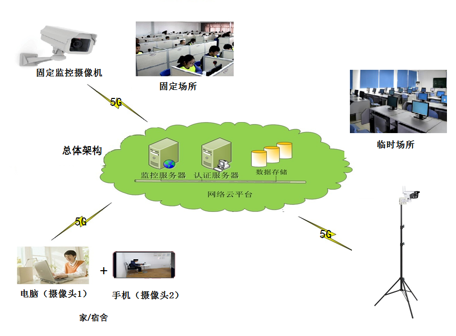 教育数字化转型正当时，“真考云”引领无人监考新风尚